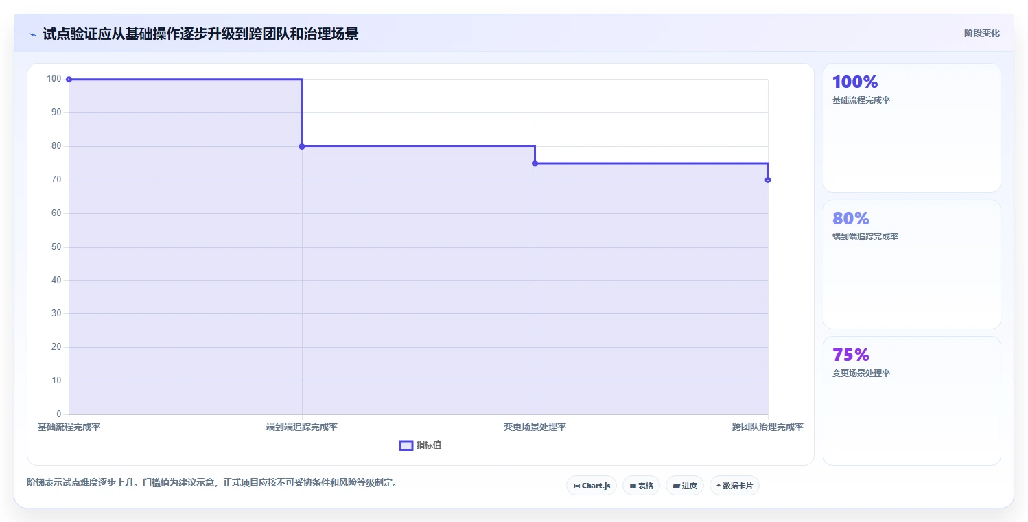 2026年企业级研发管理平台选型指南：8款全流程工具对比与推荐