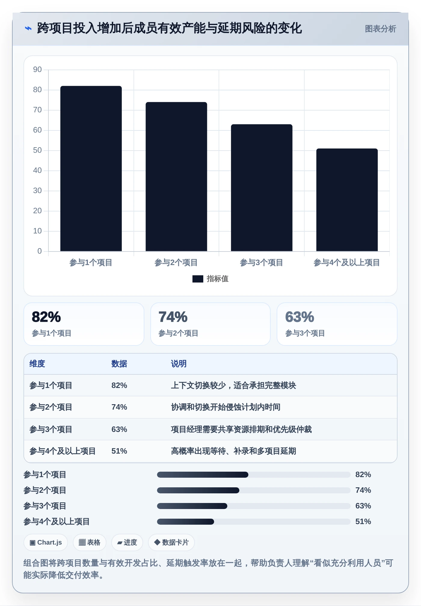 项目经理必读:2026年Top 5研发部门工时分配表工具对比指南