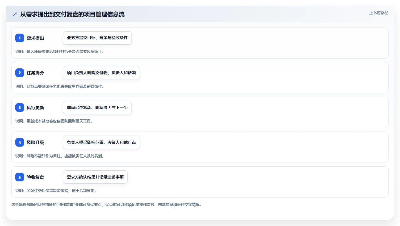 2026年九款主流项目管理工具深度测评：选型参考与适用场景分析