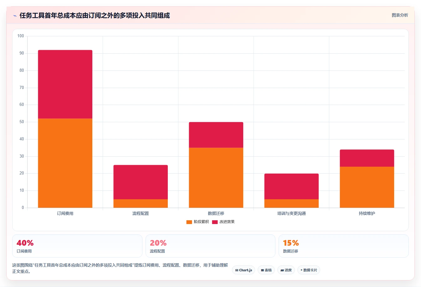2026年效率之选:6大任务中枢管理工具深度对比