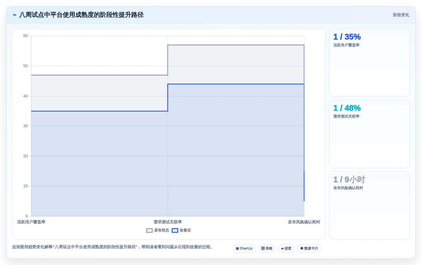 项目管理效率飞跃！2026年最值得投资的5大敏捷测试用例管理平台