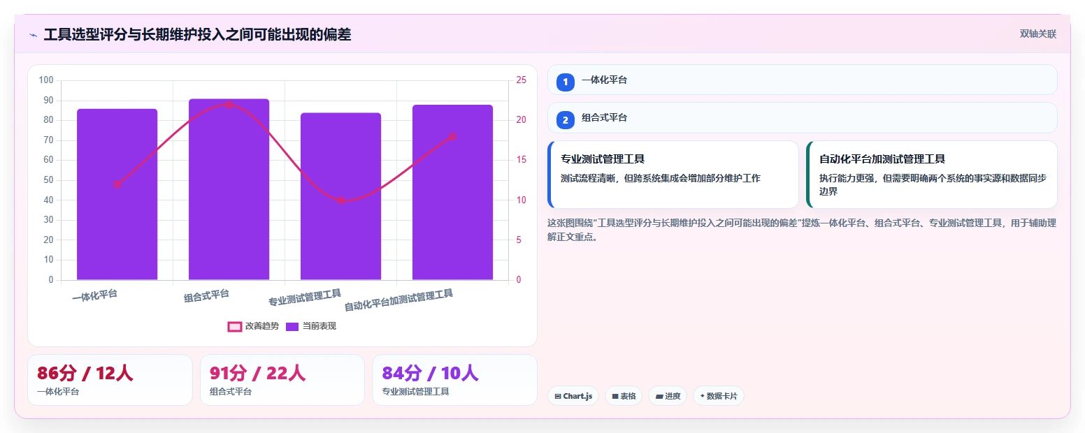 软件测试软件工具选型指南:2026年6款热门工具深度分析