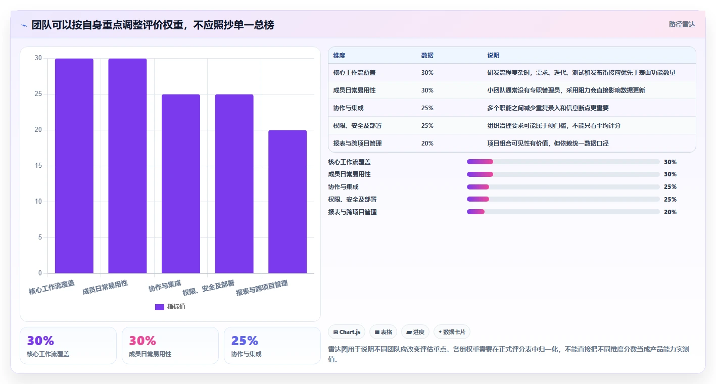 2026年最新功能全面的项目管理软件推荐:TOP8横评榜单
