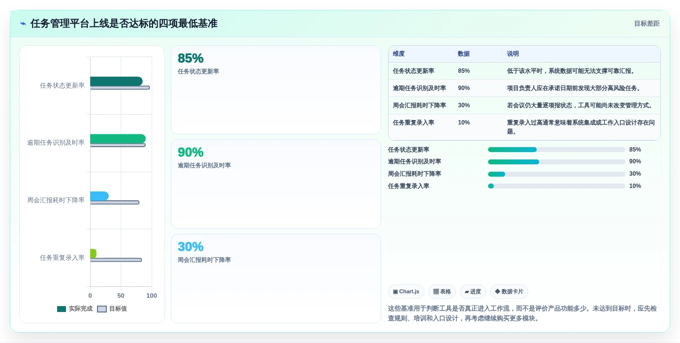 突破效率瓶颈:2026年7款革新型管理工作任务的软件工具盘点
