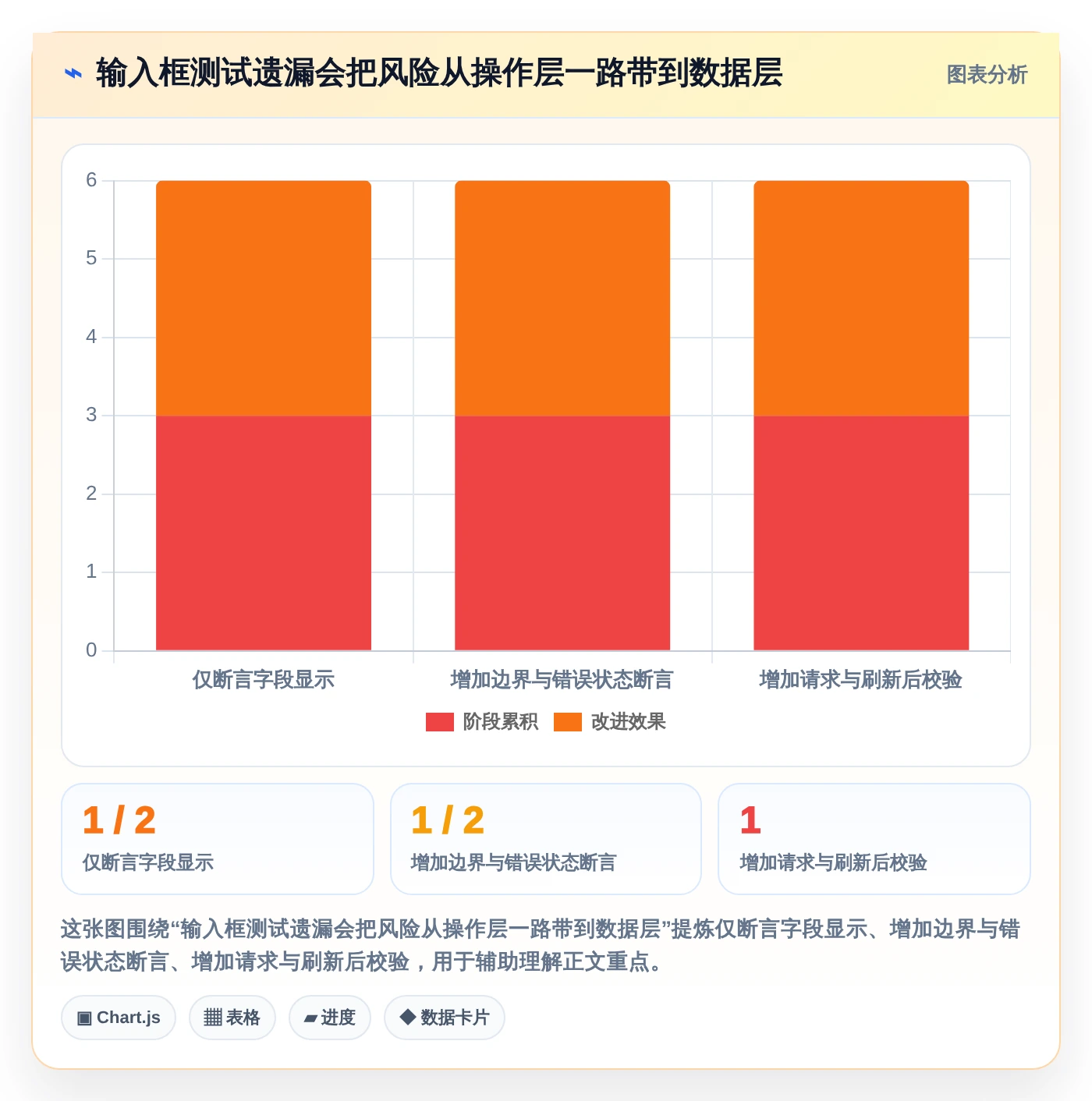 2026年必备:6款顶级文本输入框的测试工具全面对比