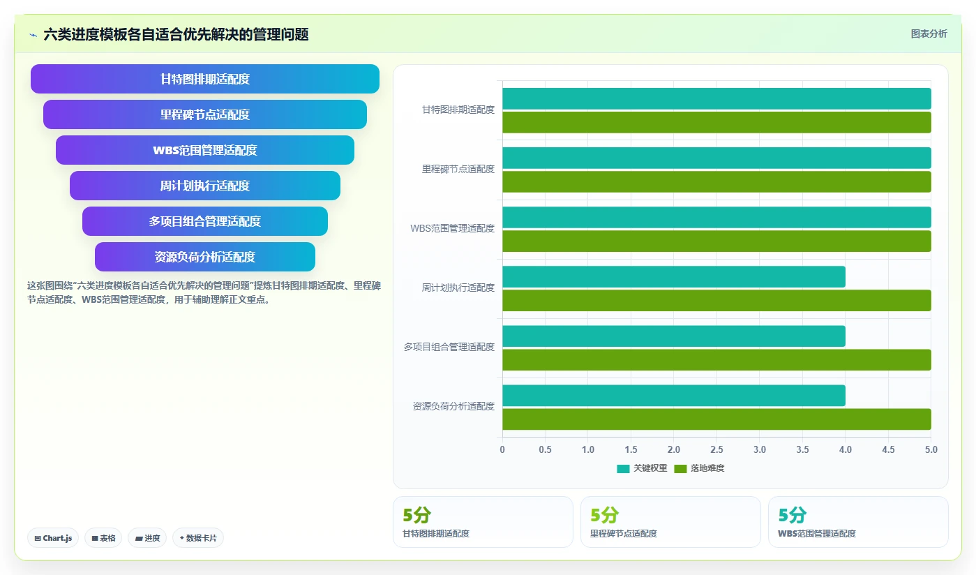 2026年项目管理效率提升：6款优秀Excel项目进度计划表模板对比