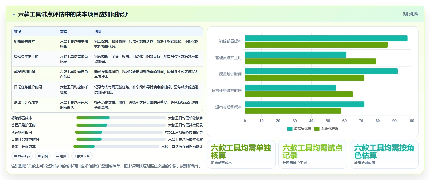 2026年效率之选:6大任务进程管理软件工具深度对比