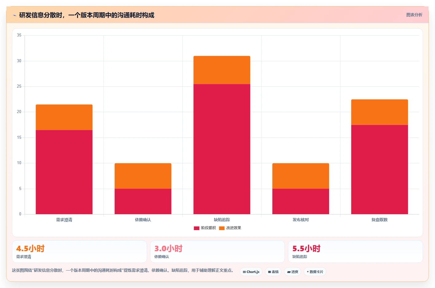 选对工具事半功倍:2026年软件产品研发看板选型指南,5大必备功能解析