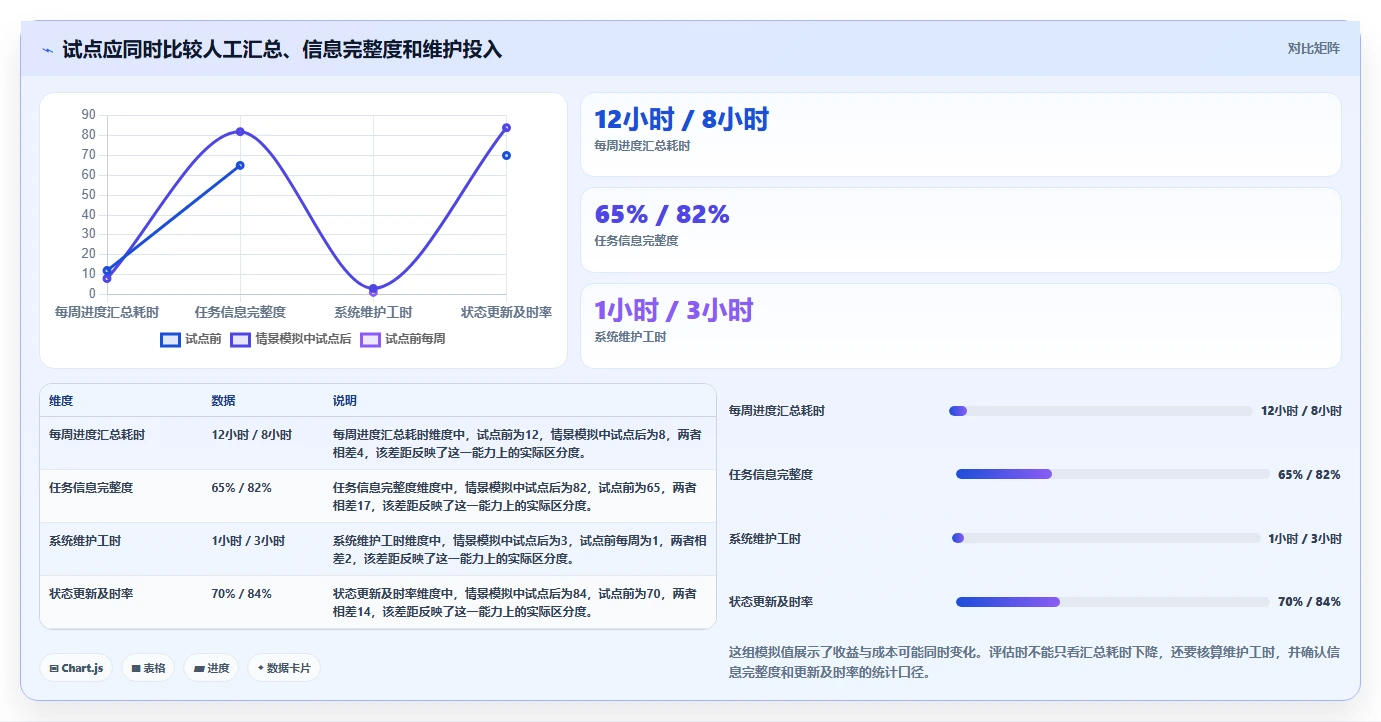 团队协作新风向:2026年不可错过的8大智能任务管理软件