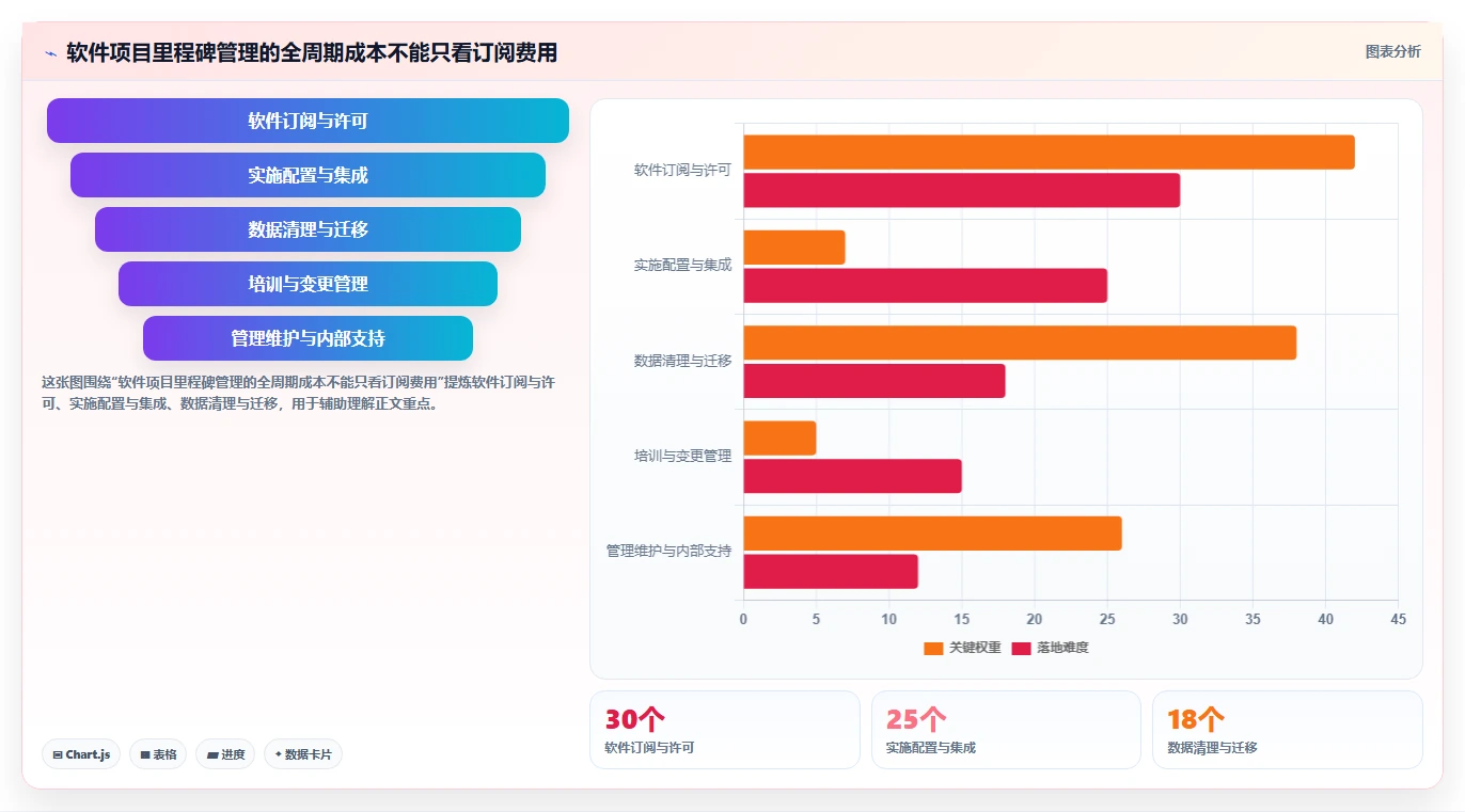 项目经理福音：2026年最值得投资的5大软件管理大里程节点计划表