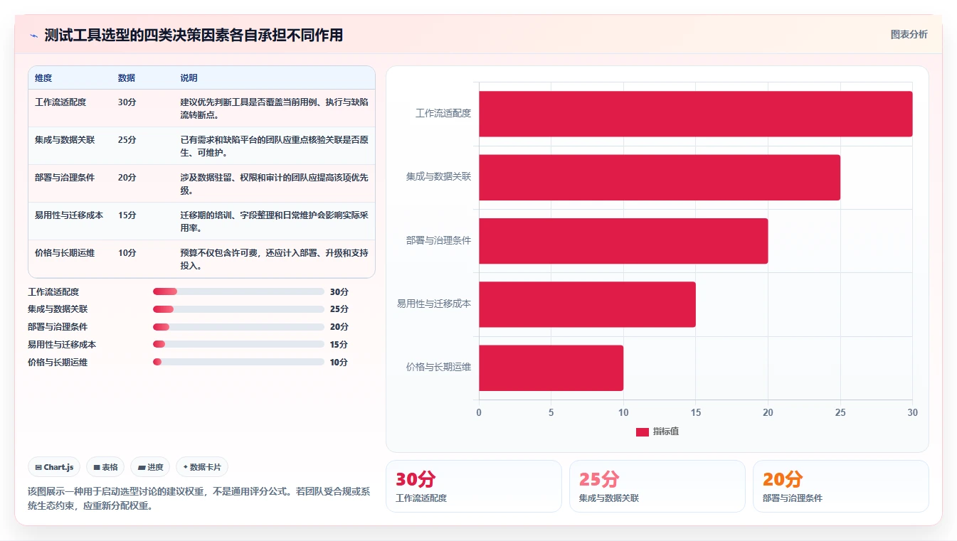 2026年测试用例管理工具大盘点：8款提升效率的必备神器
