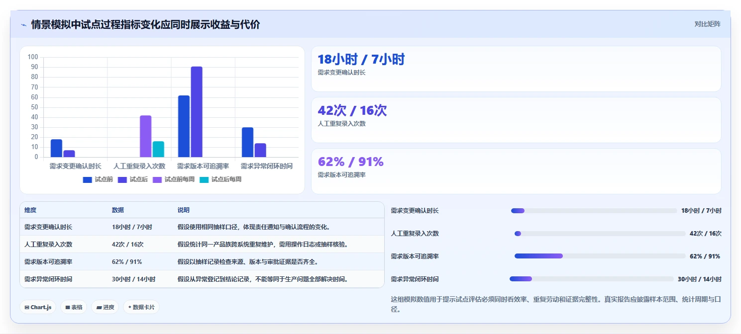 2026智能制造行业需求管理系统哪个好用?深度测评与选型指南