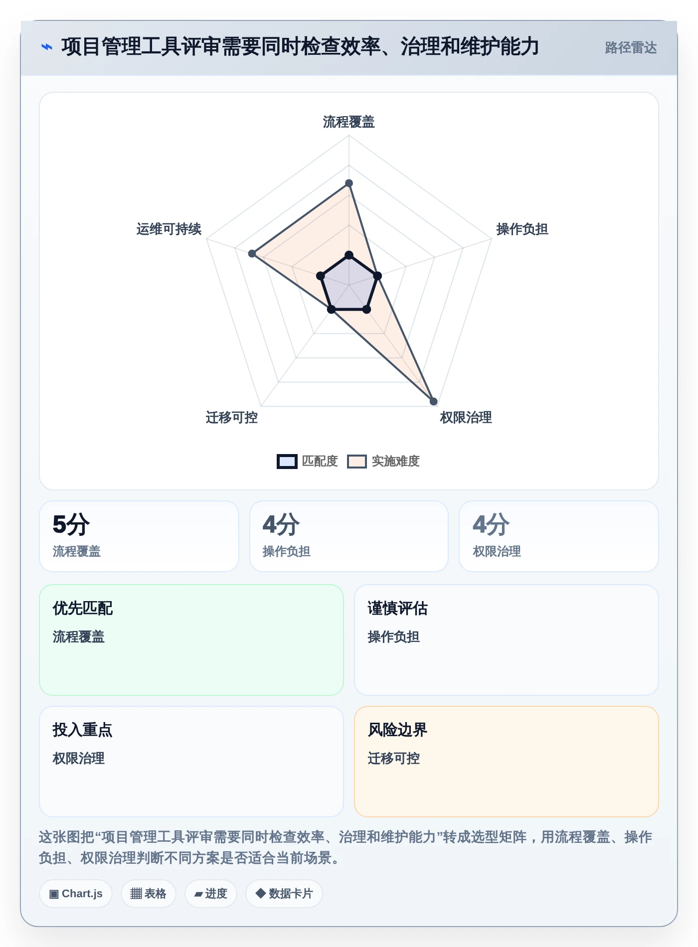 2026年效率之选:6款顶级北京梦之队项目管理软件大盘点