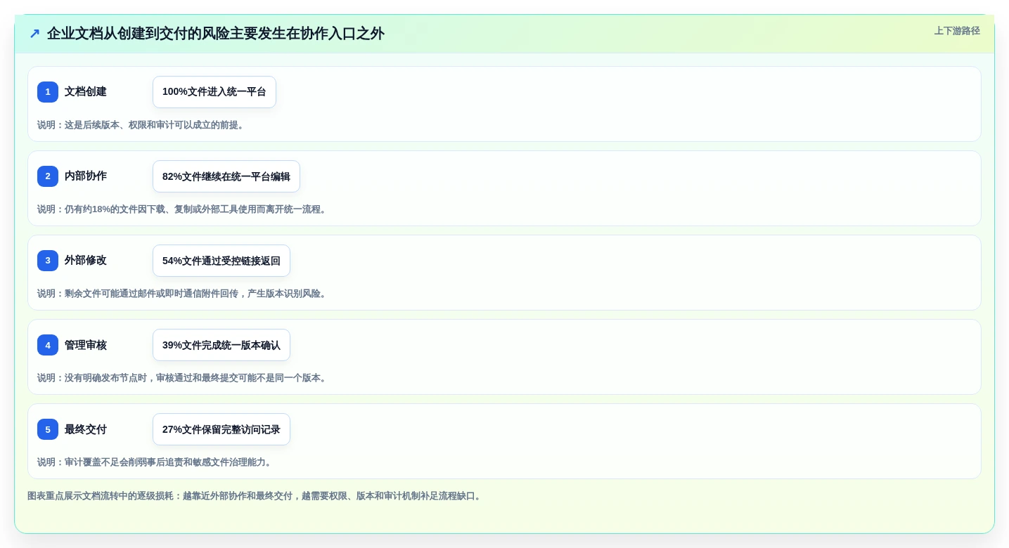 2026年效率革命:8款顶级企业多人在线协作文档管理系统全面对比