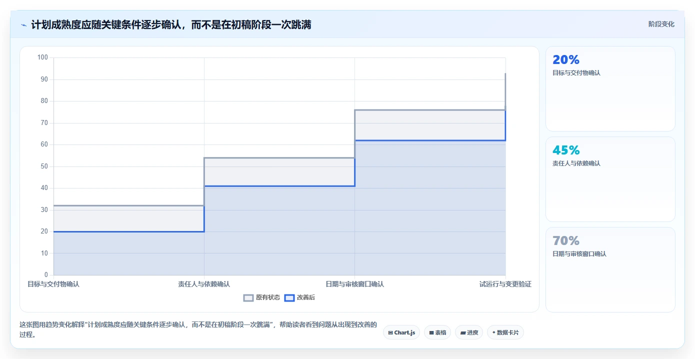 2026年必备:6大计划生成助手工具对比与选择指南