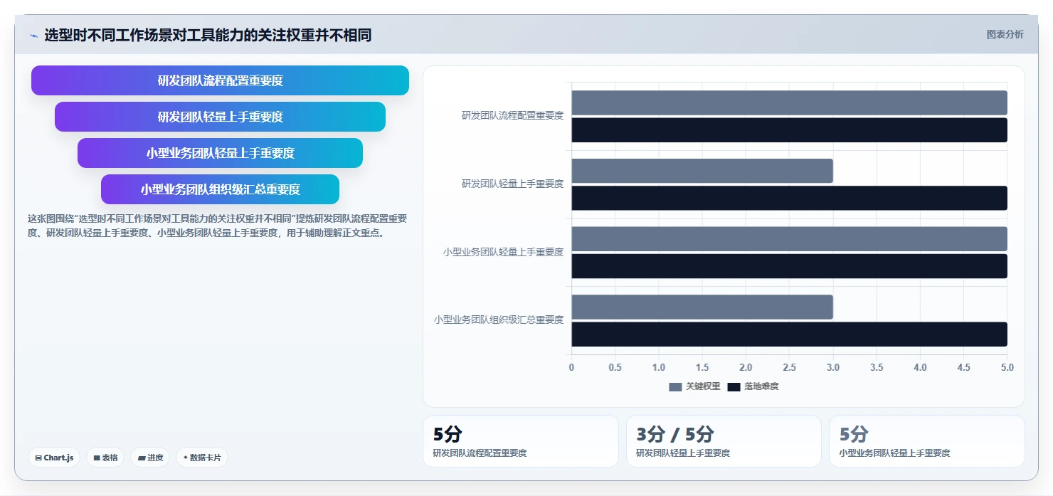 2026年必看：6大项目管理工具对比，助你高效管理团队