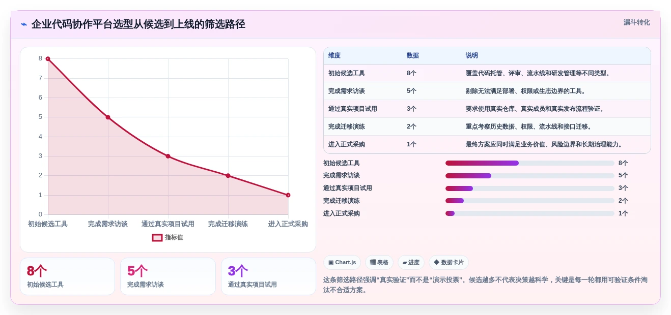2026年效率之选:8款顶级代码共同协作工具深度对比
