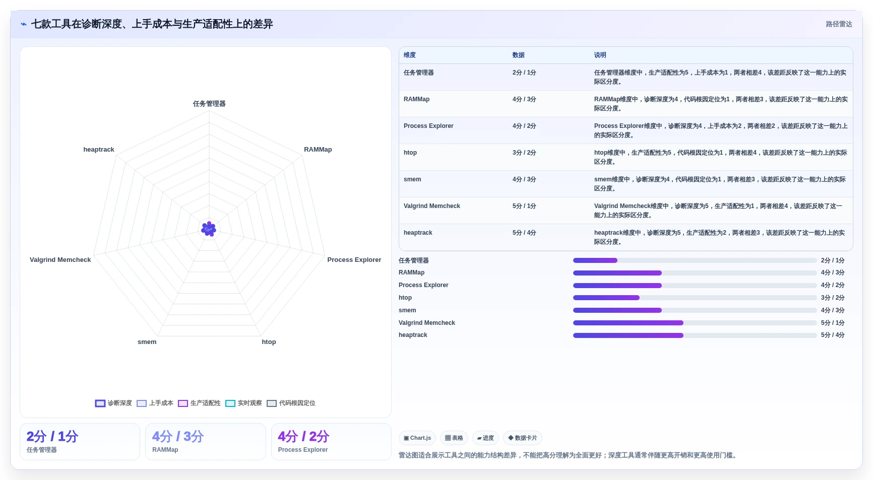 提升系统效率必备:2026年值得关注的7大内存管理工具推荐