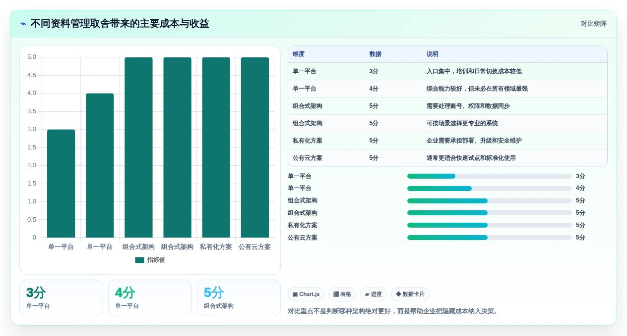 项目经理必看:2026年最值得投资的5大项目资料管理软件
