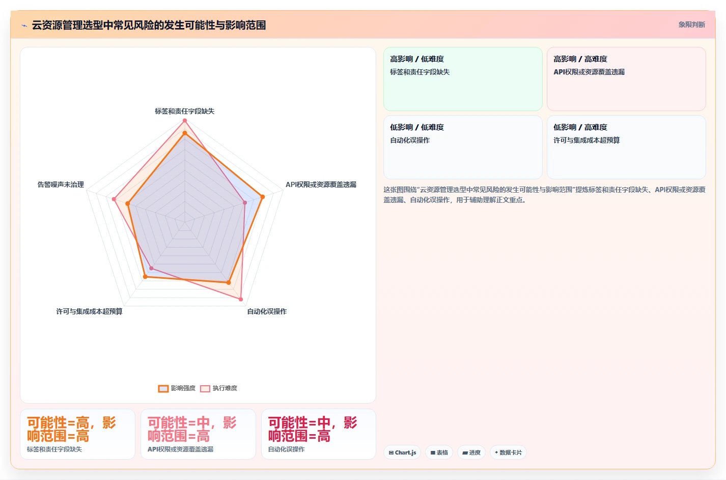 云资源管理软件选型指南:2026年企业必备的5大关键工具