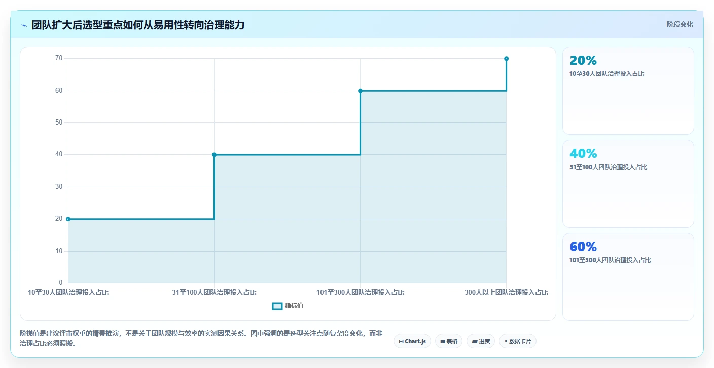 研发团队必看:2026年tower项目管理工具选型指南TOP7