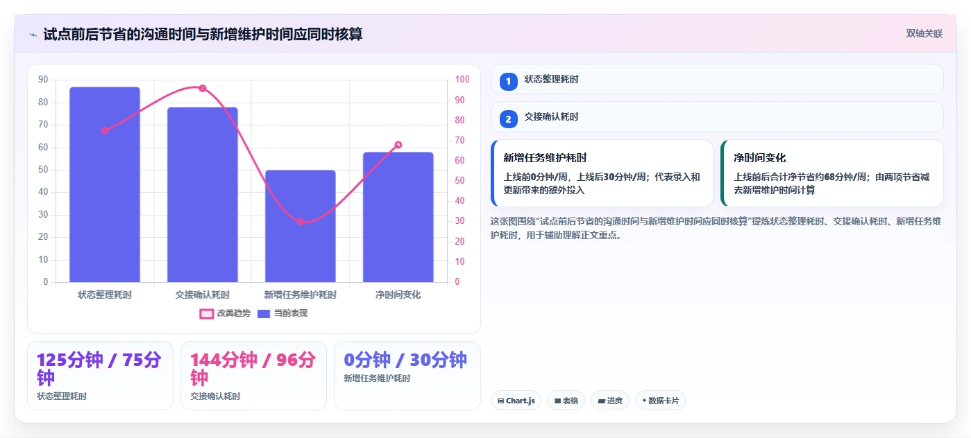 提升协作效率：2026年必备的7大小组项目管理软件推荐