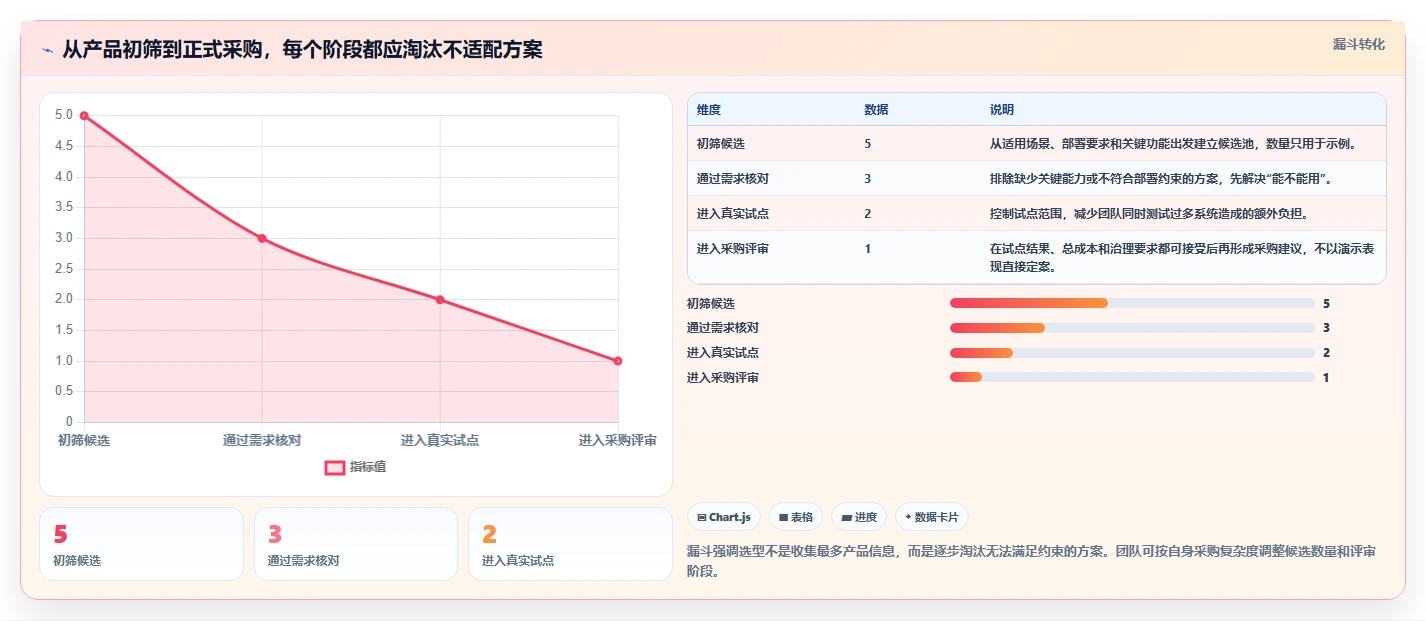 项目经理必看:2026年最具性价比的5大项目管理计划制定工具推荐
