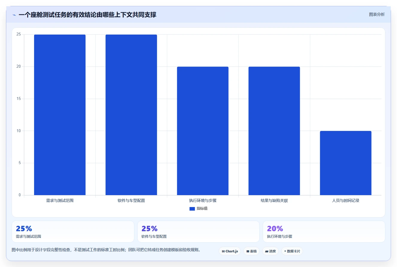 2026年智能座舱测试任务管理工具大盘点：6款提升效率的顶级选择