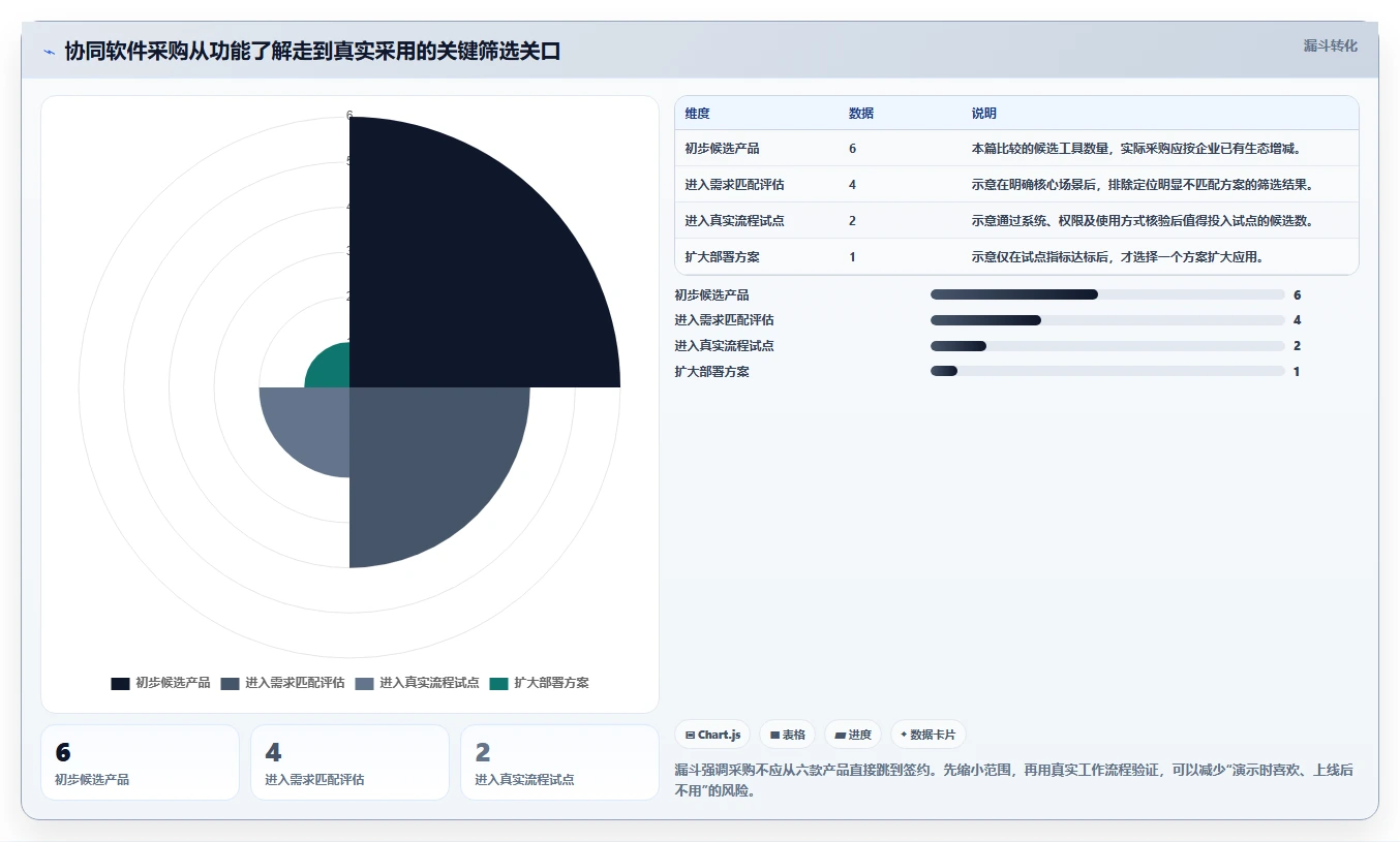 2026年企业效率革命：6款顶级协同软件工具深度对比