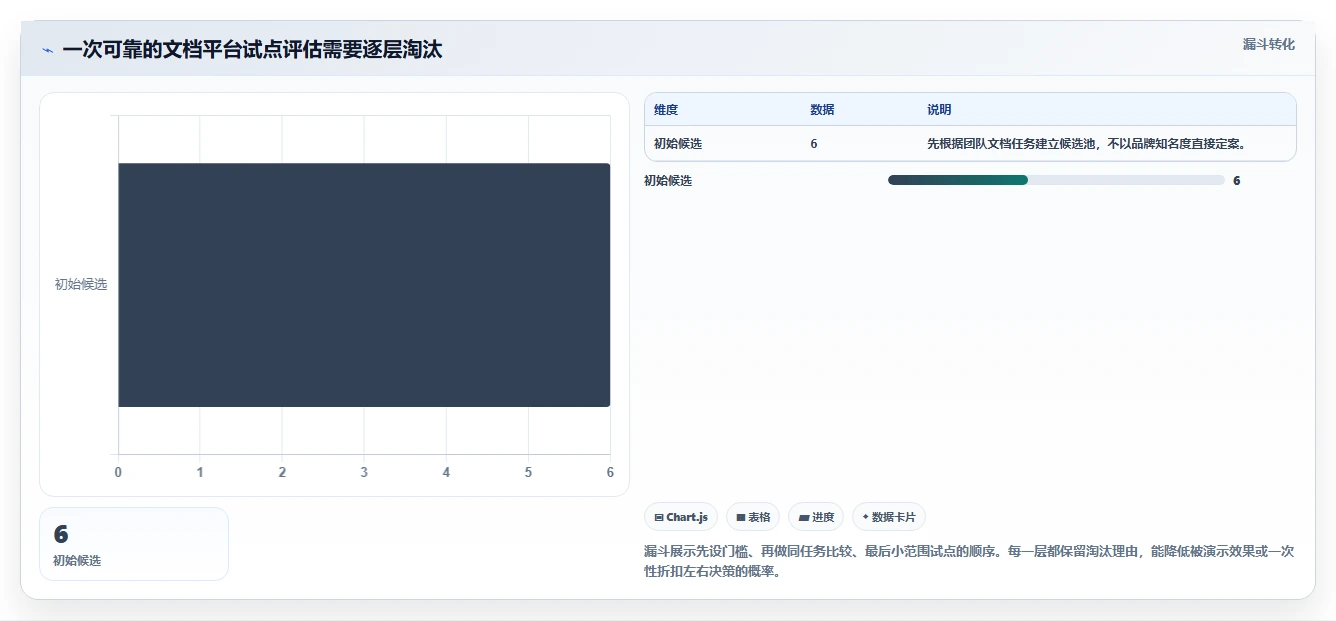 2026年技术文档共享平台大比拼：6款顶级工具助力研发效率提升