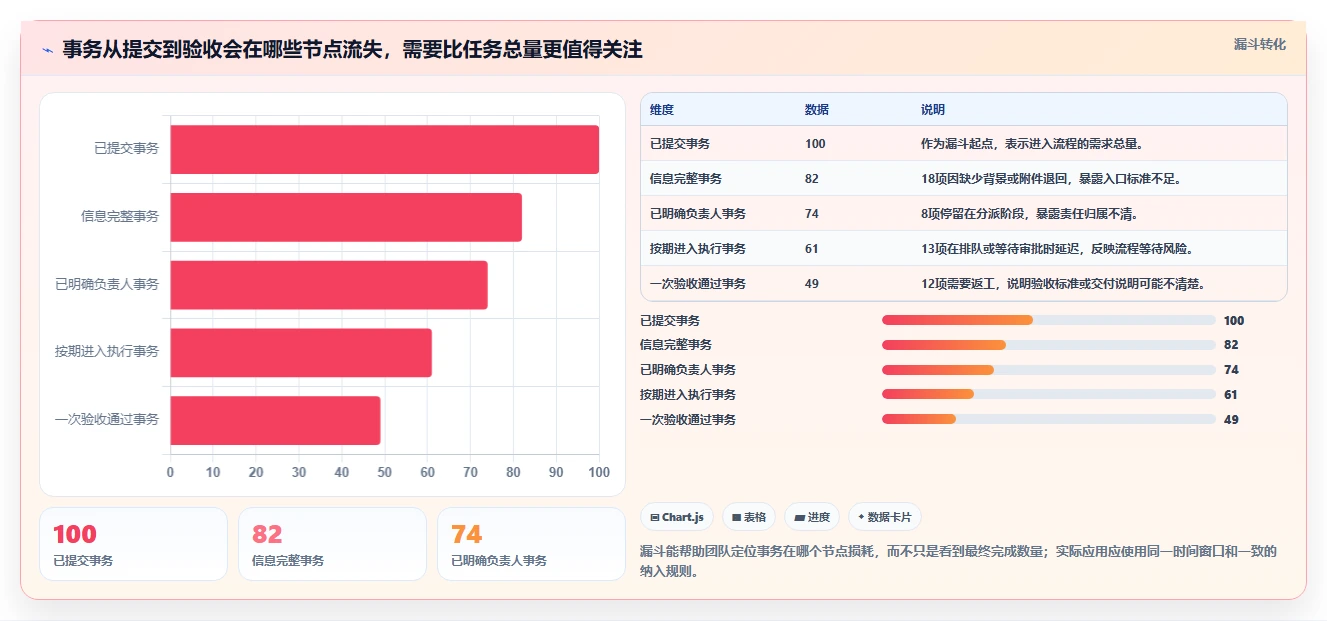 解锁高效协作:2026年7款热门事务性项目管理软件深度评测