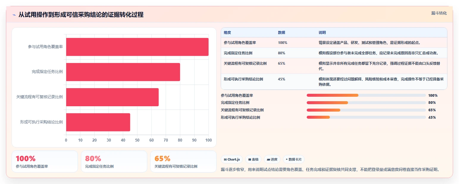 2026国产研发管理软件哪家功能和口碑最好？深度测评助你精准选型
