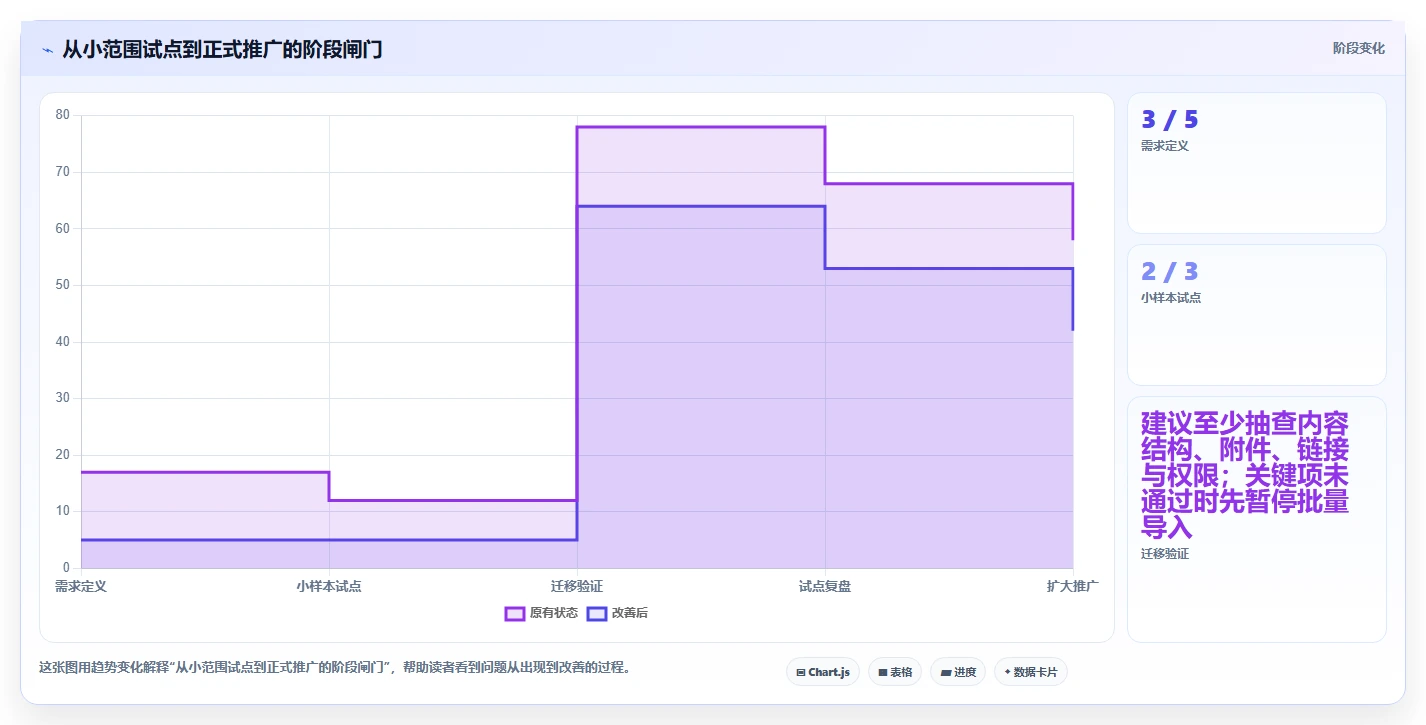 知识管理平台工具盘点:2026 年最热门的 5 款工具
