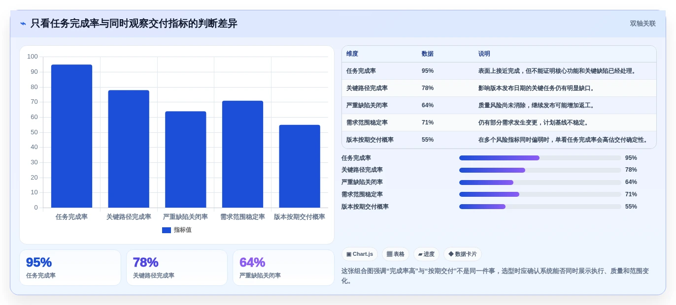 研发效率提升指南:2026年最值得投资的7款维达进度软件