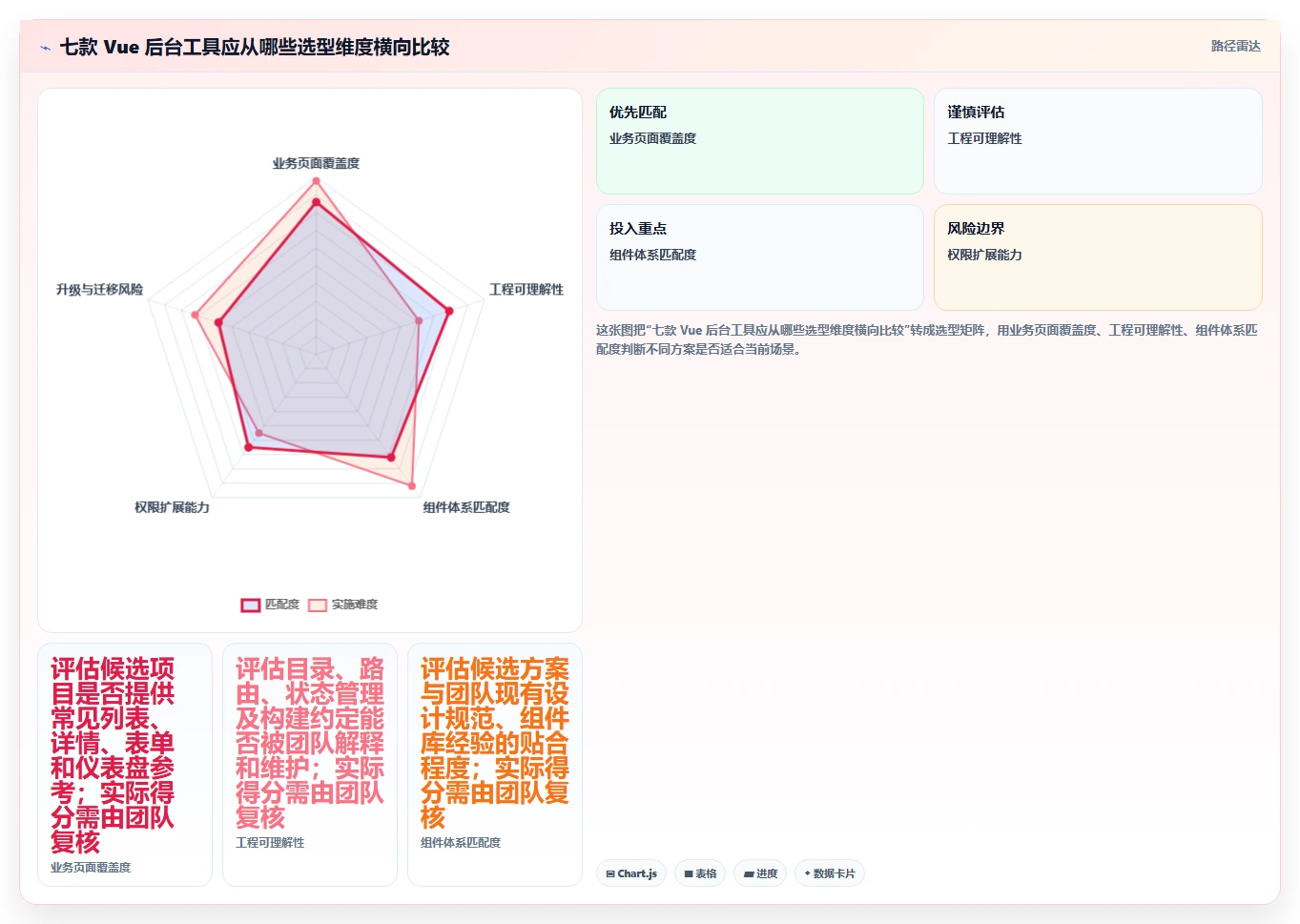 提升开发效率：2026年7款热门后台管理系统vue工具盘点