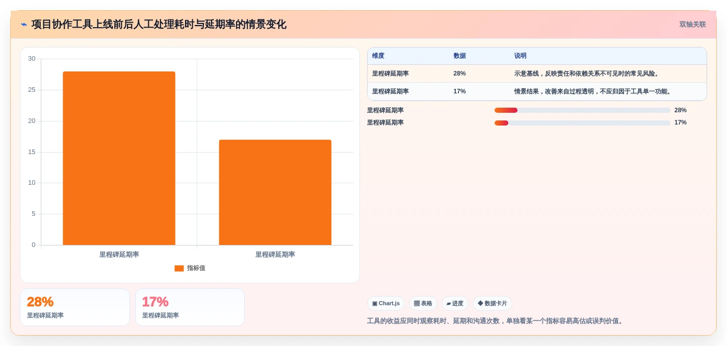 效率工具选型指南:2026年如何选择最适合你的工作效率提升利器