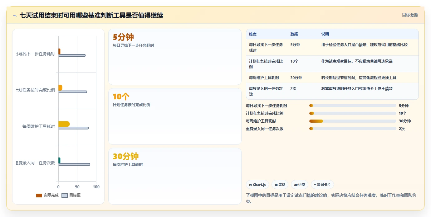 2026年效率之选：6款顶级日常工作安排软件全面对比