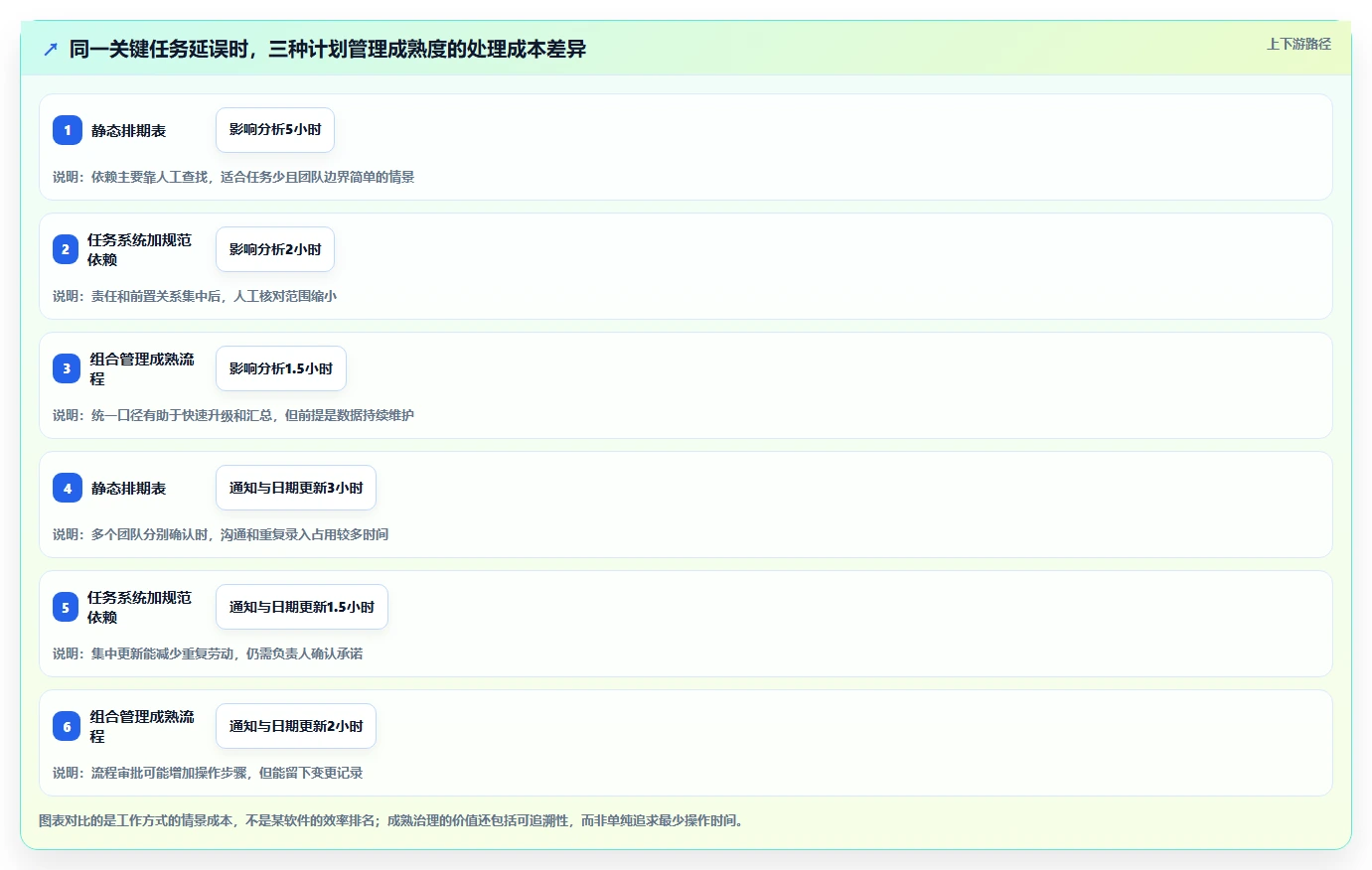 2026年项目管理革新：6款顶级使用时间轴来进行管理的软件全面对比