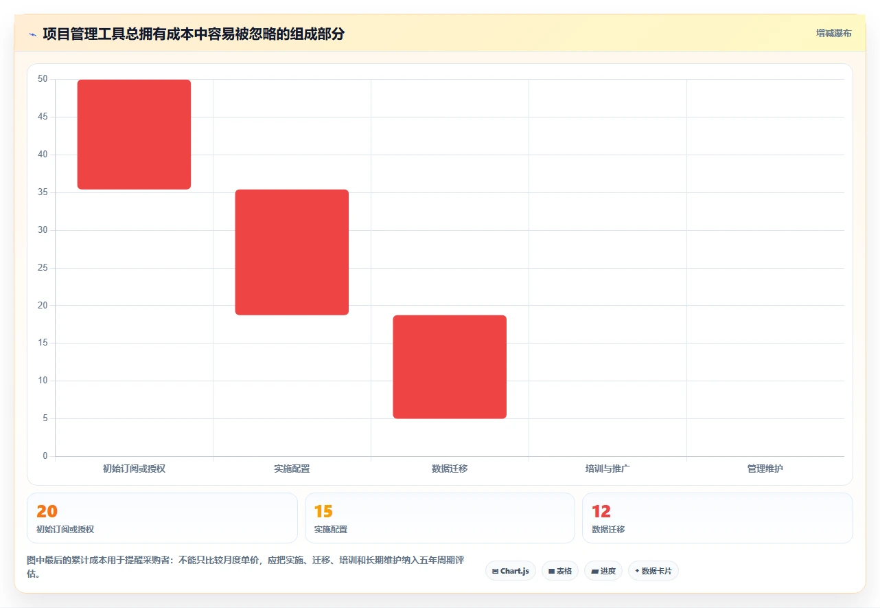 项目经理必读:2026年最适合游戏研发的5款项目管理软件推荐