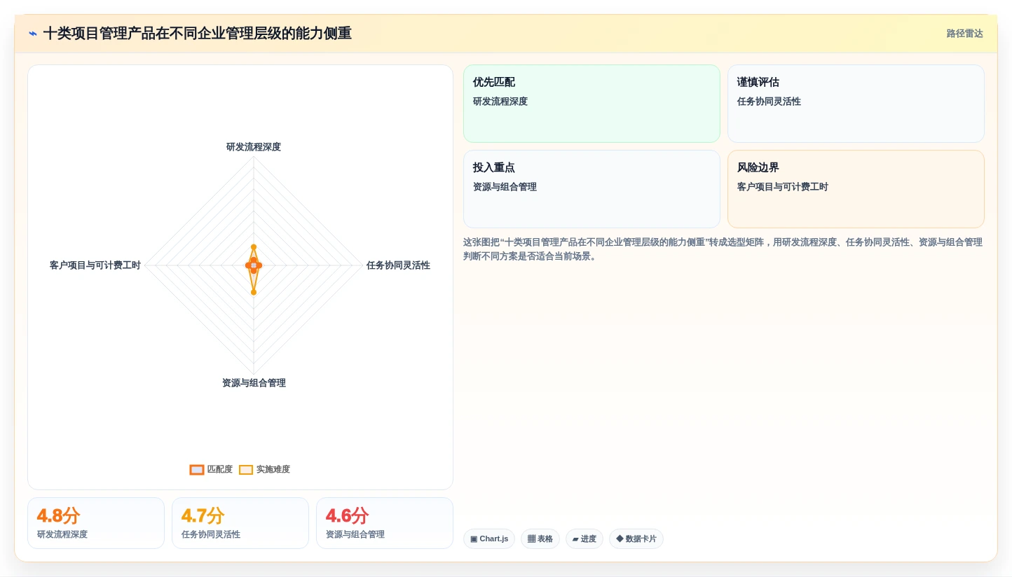 2026年高效智能项目管理软件TOP10实测：企业级选型指南