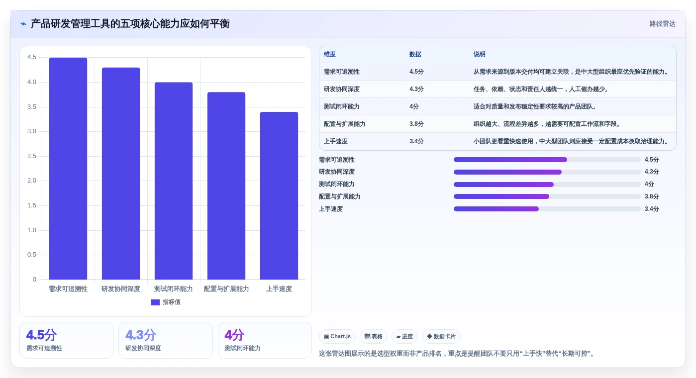 2026年产品经理使用什么工具？8款高效研发管理必备利器