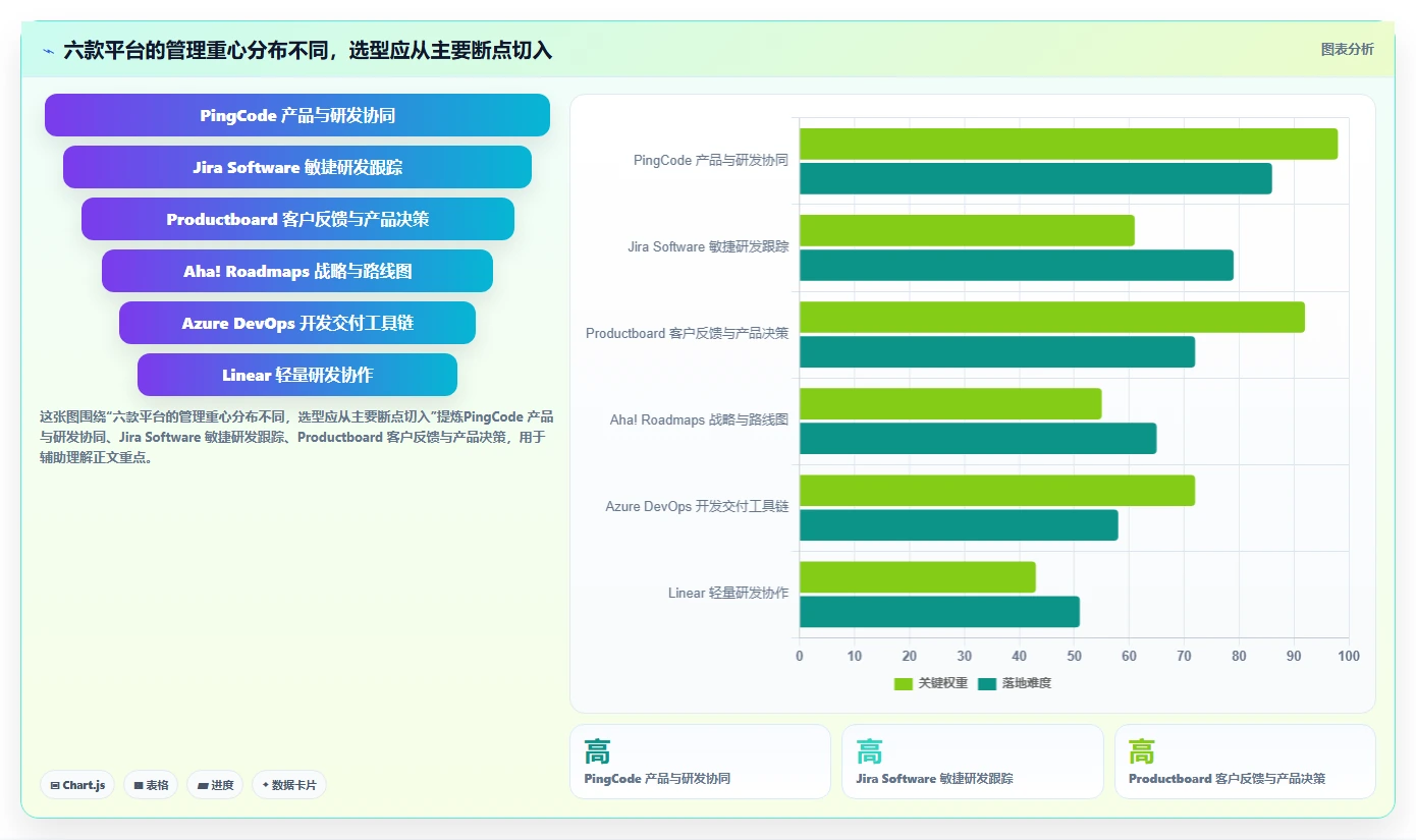 2026年软件产品管理平台大比拼：6款顶级工具助你提升研发效率