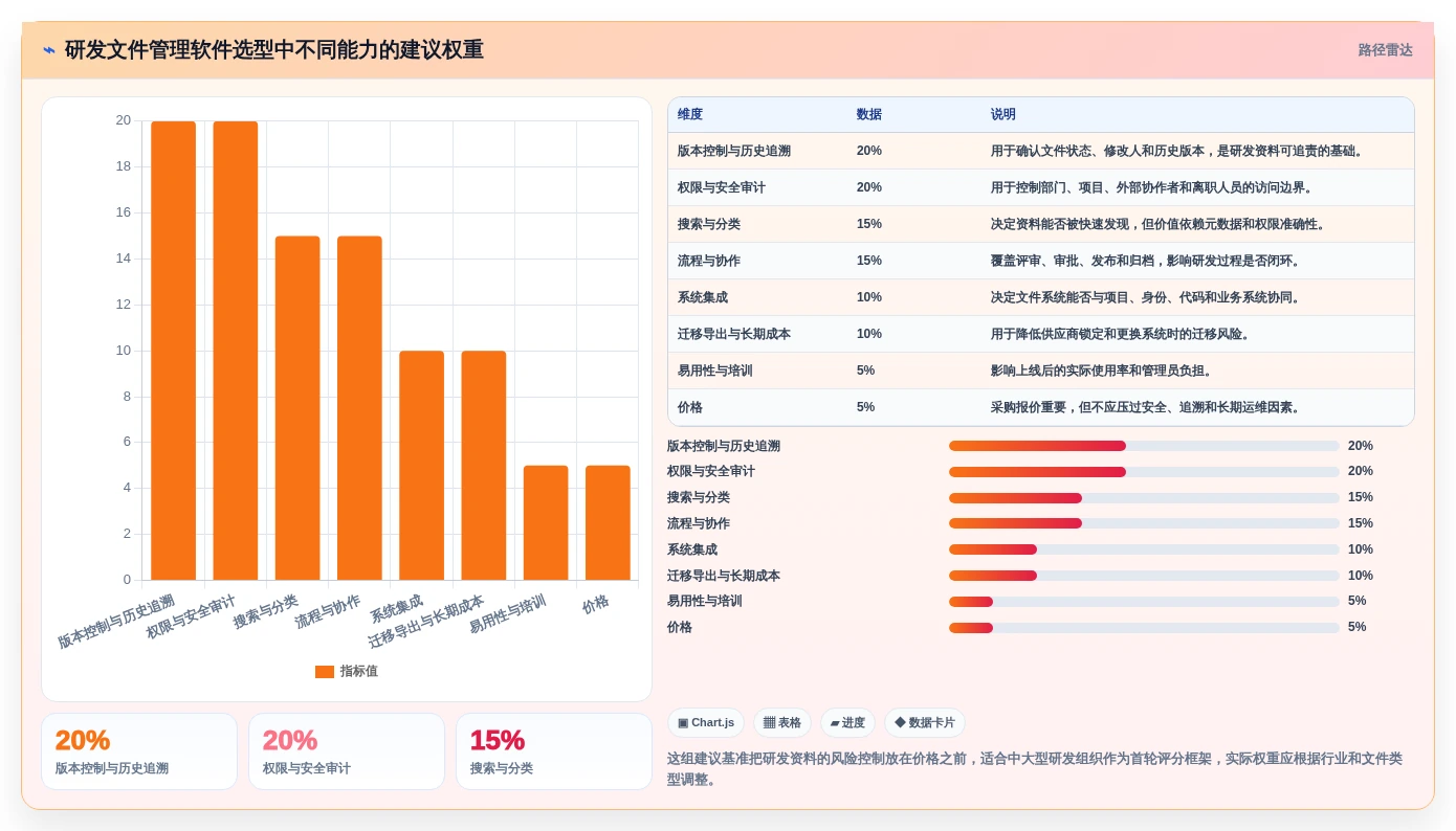 选对工具事半功倍：2026年研发文件管理软件选型攻略