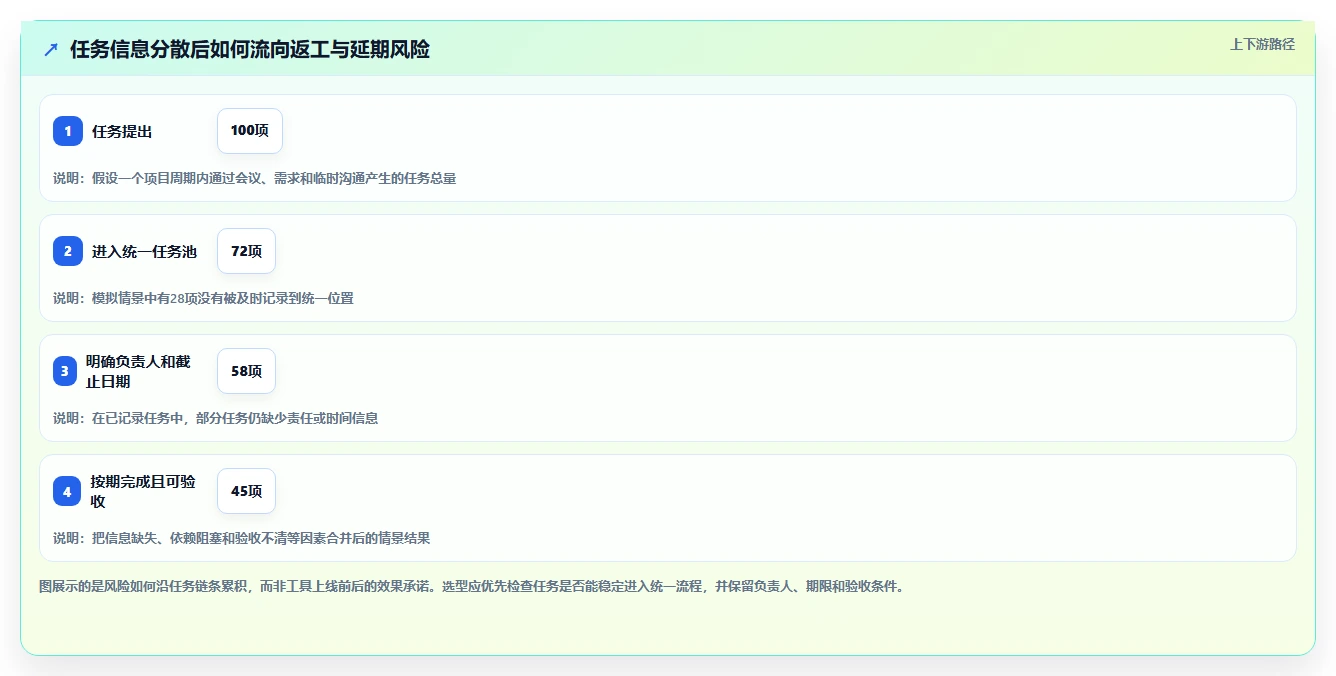 如何选择适合你的好用的进度管理工具?2026年最新选型指南