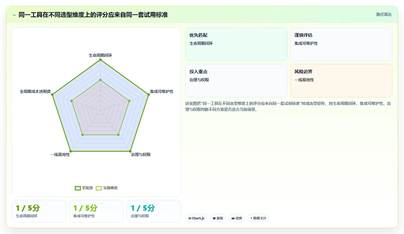 2026年必备!6款顶级常用测试管理工具全面对比