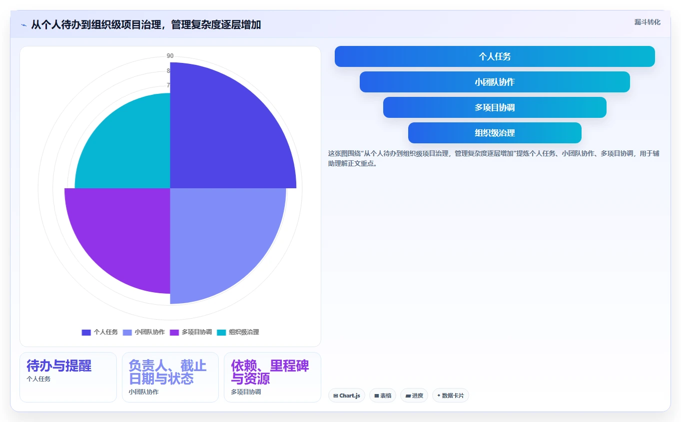 2026年最值得投资的Mac项目管理软件:6款新秀VS老牌工具对比