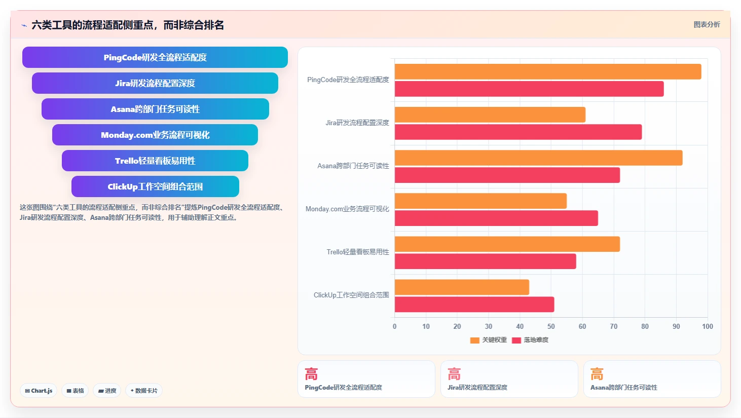 选对类project软件事半功倍：2026年6大热门工具深度对比