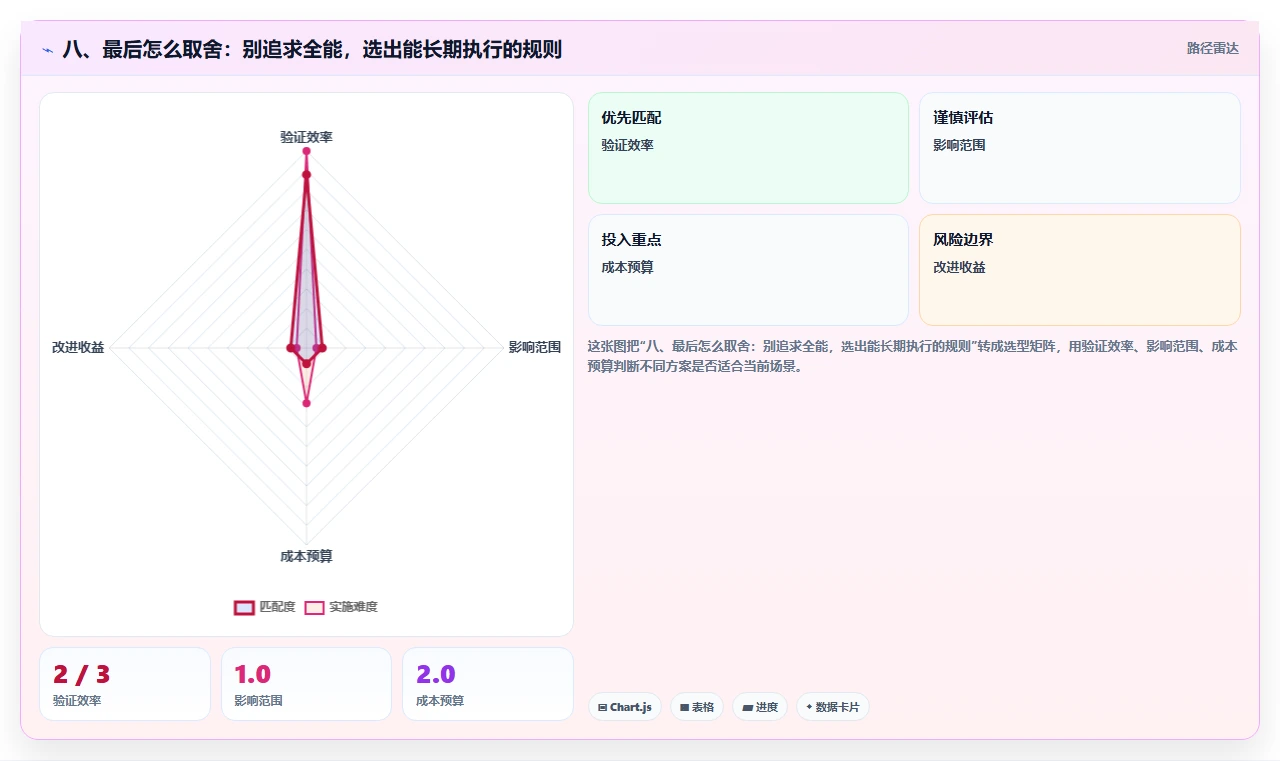 八、最后怎么取舍:别追求全能,选出能长期执行的规则