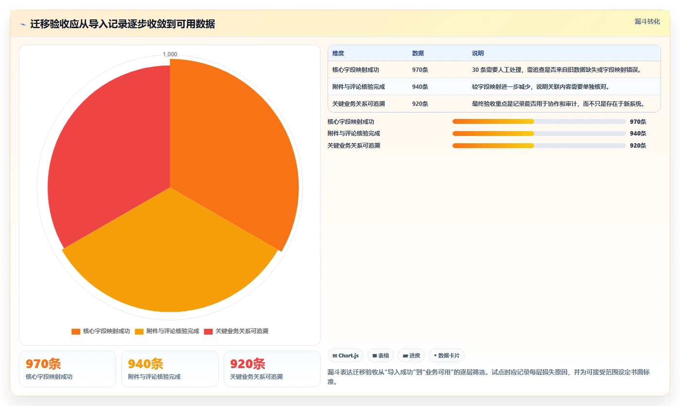 2026年高性价比 Jira 替代软件哪款实用?五款工具测评与选型指南