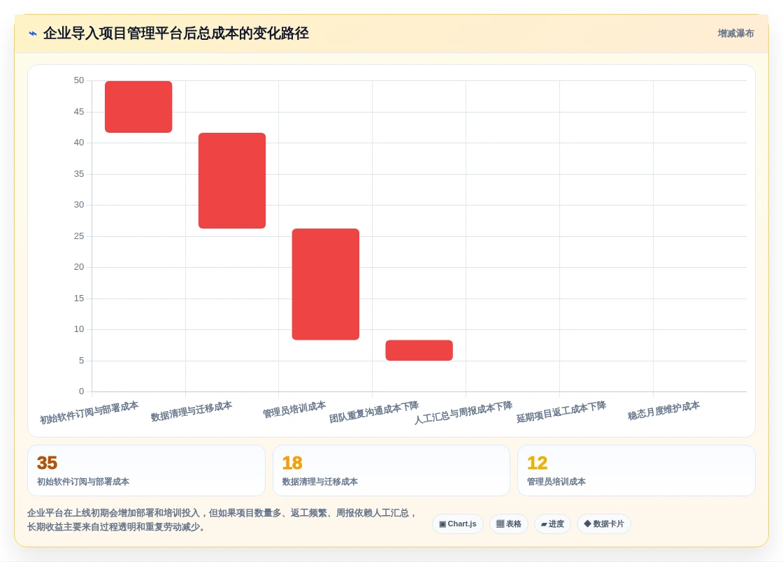 2026年提升效率必备:5款顶级做工作计划用什么软件工具全面对比